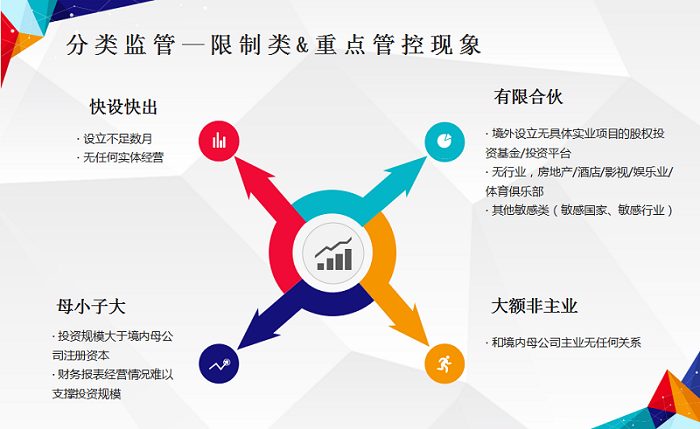 2022深圳对外投资备案怎么办理及办理流程